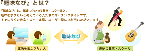 趣味なびとは『趣味なび』は、趣味にかかわる教室・スクールと、趣味を学びたいと考えている人たちのマッチングサイトです。すでに多くの教室・スクール様、ユーザー様にご利用いただいてます。趣味を学びたい人⇔<趣味ナビ>趣味の教室・スクール