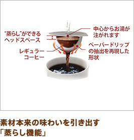 素材本来の味わいを引き出す「蒸らし機能」